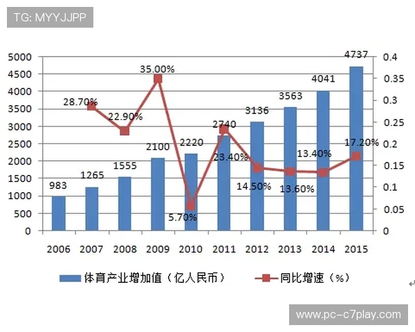 税收数据显示广东体育业销售收入增长显著，体育产业成服务消费新增长极