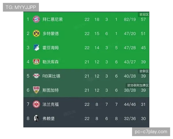 拜仁慕尼黑主场3-1力克多特蒙德，继续领跑积分榜